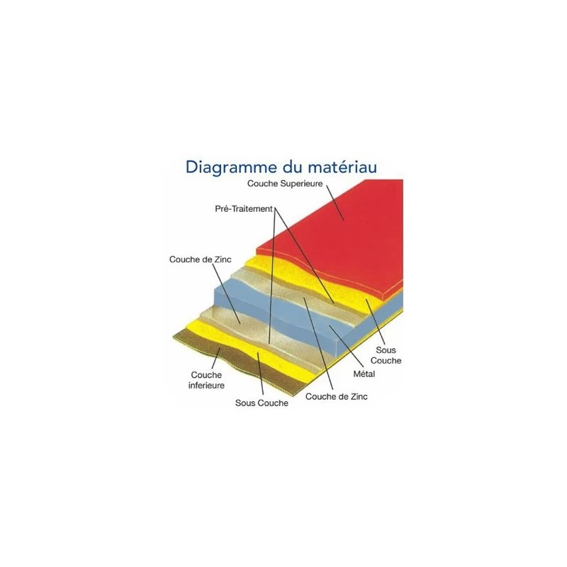 Abri à Vélos En Métal Sesame 1500L Anthracite 1,41m² TRIMETALS 2 Abri à Vélos En Métal Sesame 1500L Anthracite 1,41m² TRIMETALS – Image 2