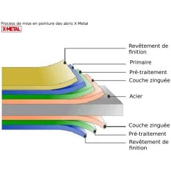 Garage Métal Anthracite 15,14m² Porte Enroulable + Kit D'ancrage X-METAL -Jardin Fournitures Rabais garage metal anthracite 1514m porte enroulable kit d ancrage x metal 2